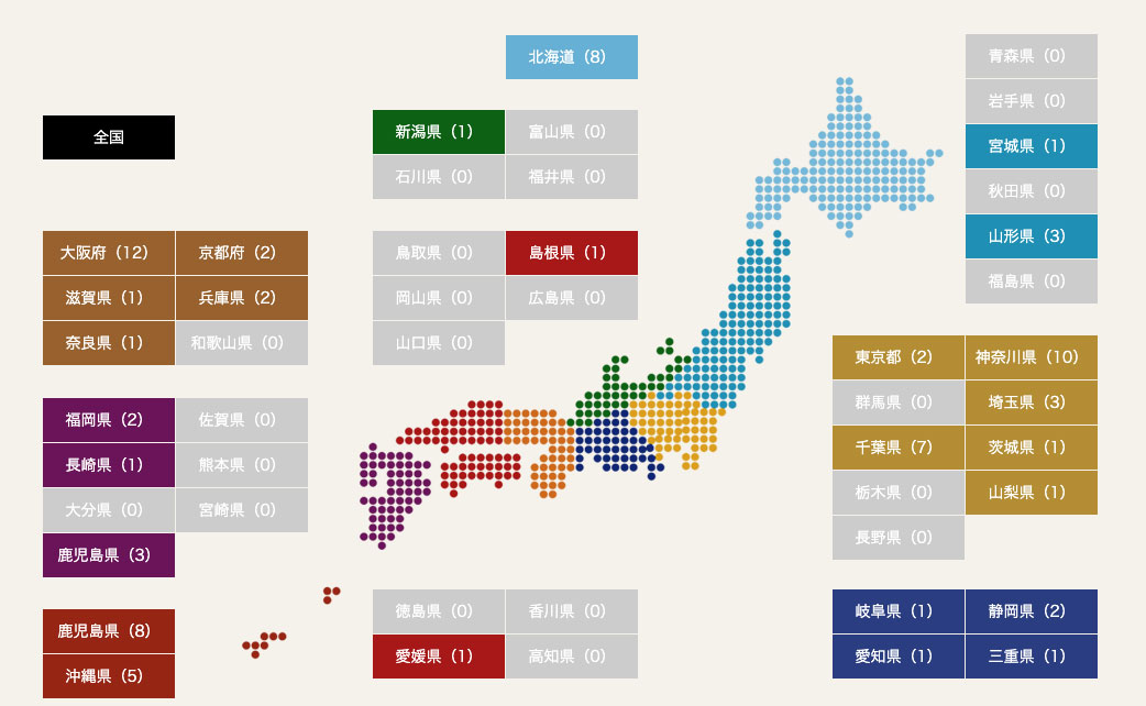 僻地離島１